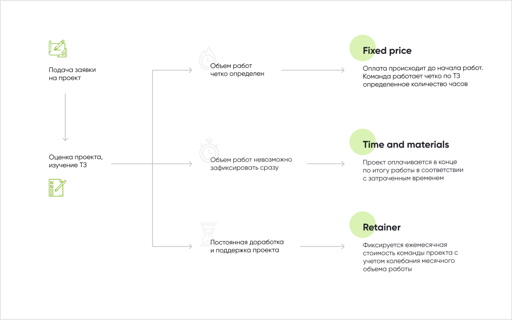 Примеры баннеров Леруа Мерлен
