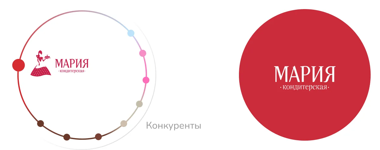 Цветовое позиционирование Марии на фоне конкурентов